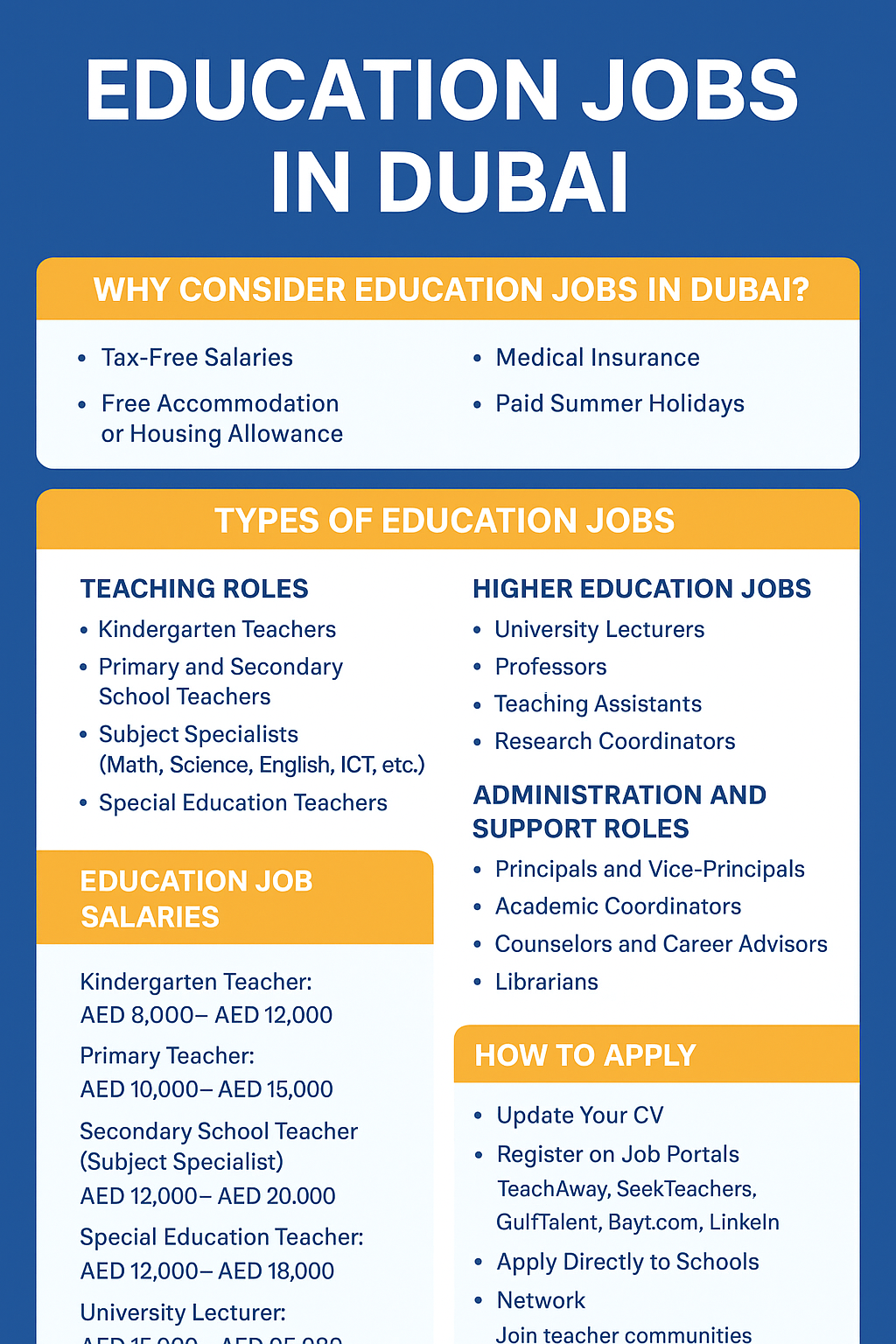 Education Jobs in Dubai